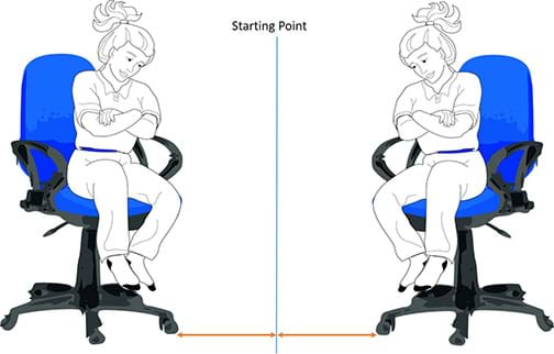 A diagram shows two girls of about the same size sitting in rolling chairs who have just pushed against each other, resulting in moving away from each other in equal and opposite directions, as noted by equal-length arrows from the starting center position.
