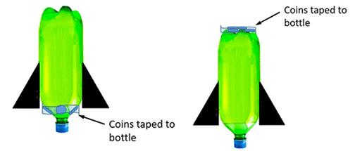 Two diagrams show the same upside-down two-liter plastic bottle with two (visible) triangular-shaped paper fins attached on opposite sides of the bottle neck. On the left, 5-7 coins are taped to the rear section of the rocket (bottle top/mouth/neck). On the right, 5-7 coins are taped to the top of the rocket (bottle bottom).