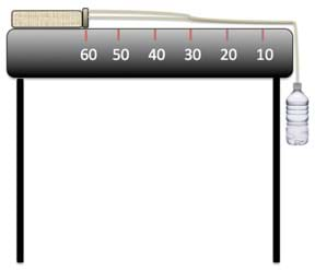 A drawing shows a side view of a table. On the table and 60 cm from one edge lays a book attached by a string that runs over the same table edge and is tied to a plastic bottle with some amount of water in it.