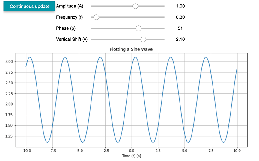 Screen capture showing a customized plot of a sinusoidal wave.