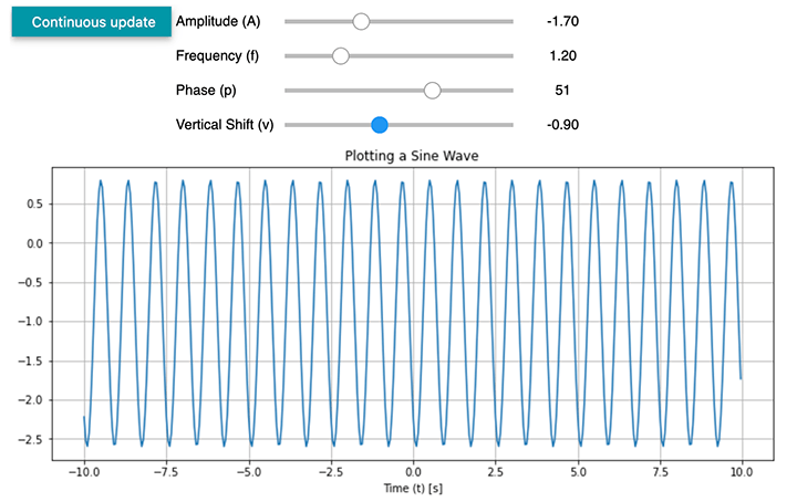 Screen capture showing a customized plot of a sinusoidal wave.