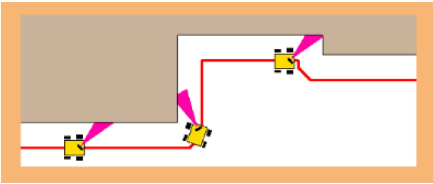 A schematic showing the path the Mini Cutebot should navigate.