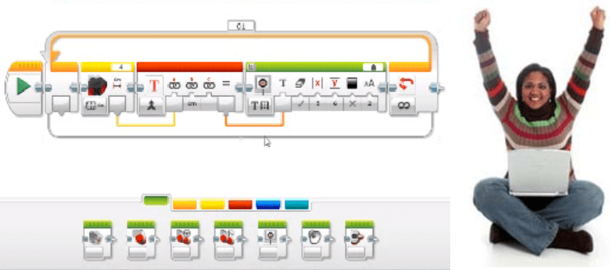 A screen capture image shows a series of symbols and icons representing a LEGO EV3 robot program. A photograph of a girl sitting cross-legged with a laptop and both hands raised in victory.