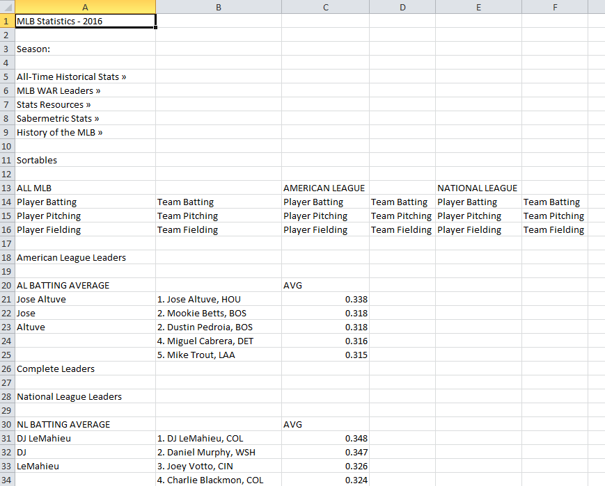 A screen capture shows an Excel spreadsheet populated with imported MLB 2016 statistics data that includes an assortment of data, some extraneous for the given research purpose.