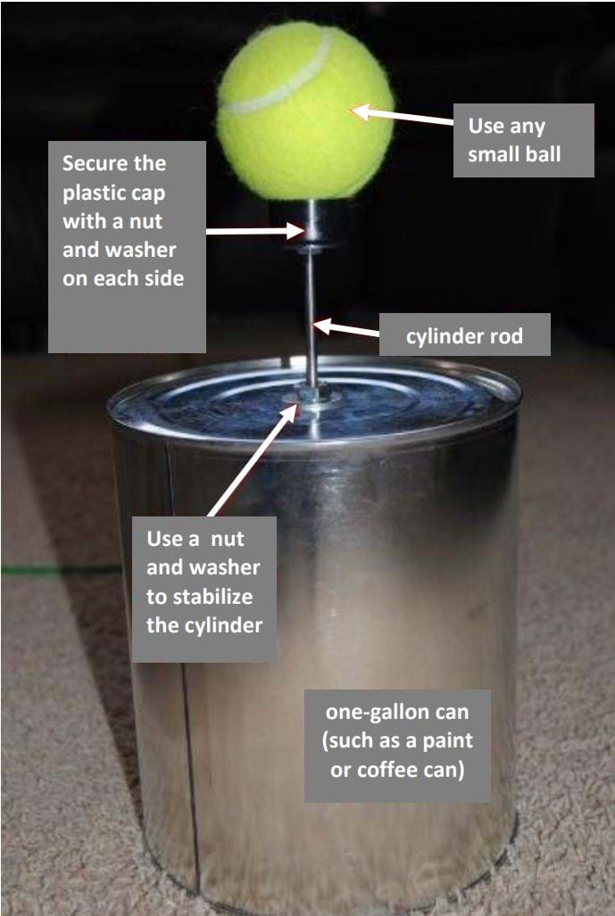 Photo shows the outside of a paint can with parts labeled: 1-gallon can (paint, coffee or similar), nut and washer to stabilize cylinder, cylinder rod, plastic cap secured with a nut and washer on each side, any small ball.