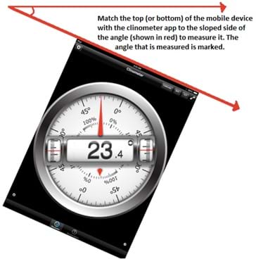A diagram  shows a clinometer app measuring an angle that is 23.4°. The image shows where the angle that is being measured, and how the clinometer should be positioned to measure the angle. Instructions say: Match the top (or bottom) of the mobile device with the clinometer app to the sloped side of the angle (shown in red) to measure it. The angle that is measured is marked.