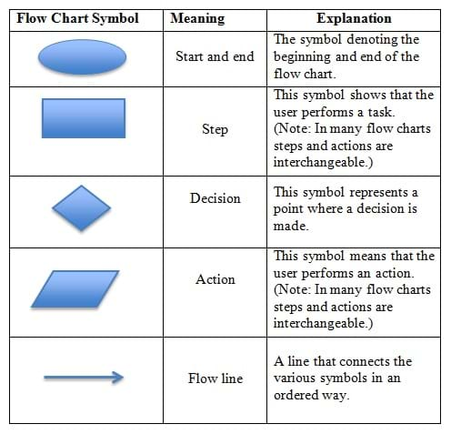 Organizational Chart Symbols Meanings