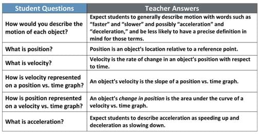 position-and-motion-worksheet-answer-key