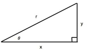 A line drawing of a right triangle, with a hypotenuse labeled "r" and sides labeled "x" and "y." The acute angle opposite from side "y" is labeled as θ.