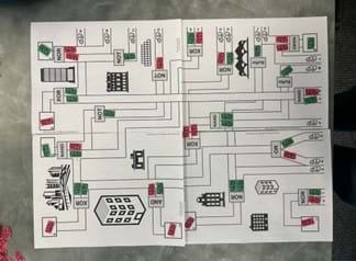A photo showing the printout of City Layout 2 with red trucks and green trucks.