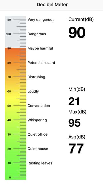 A decibel meter on a smartphone application measures 90 decibels. On the left, the meter goes up to an orange level stating “Maybe Harmful.”
