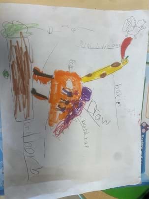 A drawing of a student’s animal design. The animal has a long tongue and neck and a large body with hair/spikes on its back. The parts of the animal are labeled with different craft materials: tongue as plastic box; neck as boxes; body as paper; hair/spikes as bubble wrap. 