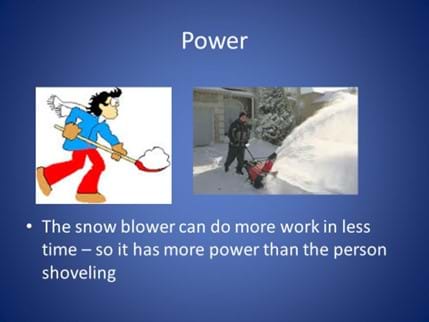 A slide labeled “Power” with an image of a person shoveling snow and a photo of a person using a snowblower. Text under the images reads, “The snow blower can do more work in less time – so it has more power than the person shoveling.”
