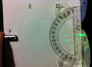 Photo shows green laser light being diffracted on a CD. There are six labels indicated on the setup (A-F). A DVD (A) and CD (B) are taped to the edge of the table. A protractor (C) is placed on top of a white sheet of paper (E). Spacers (D) are placed between the protractor and white sheet of paper. The laser beam (F) is aligned with the 90 degree mark of the protractor.