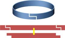 A drawing shows a blue circular band, like Figure 2, but with a staggered cut/joint. A long red rectangle also has two of those same staggered cuts near each end, with its inner portion removed. 