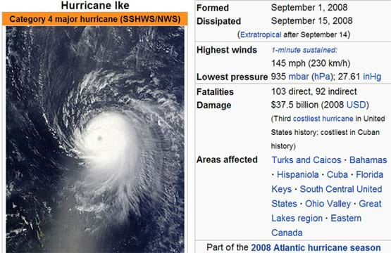 An aerial photograph shows a slightly elongated tropical cyclone over blue waters; an eye is visible as a void at the center of a swirling mass of white clouds. Statistics: Hurricane Ike, a category 4 major hurricane, formed September 1, 2008, dissipated September 15, 2008, was the third costliest hurricane in U.S. history at $37.5 billion and responsible for 103 direct and 92 indirect fatalities. The storm affected people in the U.S. (Florida Keys, South Central U.S., Ohio Valley Great Lakes region) as well as Turks and Caicos, Bahamas, Hispaniola, Cuba and Eastern Canada.