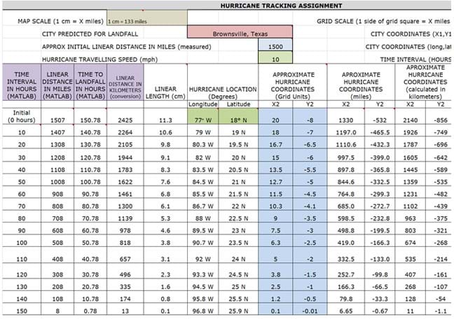 Hurricane Tracking Chart Worksheet