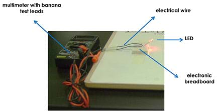 A photo shows labeled components of the setup. Two wires connect the multimeter with banana test leads to the electronic breadboard, which includes the LED. The breadboard and two wires are taped onto the tabletop surface.