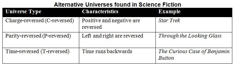 A three-column, three-row table with the column headers: Universe Type, Characteristics, and Example. 