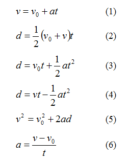 6 equations (the classic equations of linear motion): v = v0 + at; d = 1/2 (v0 + v)t; d = v0t + 1/2 at^2; d = vt - 1/2 at^2; v^2 = v0^2 + 2ad; a = (v - v0) / t