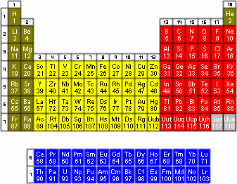 A chart shows 118 boxes in different colors, organized to indicate their chemical symbol (in two or three letters) and atomic number.