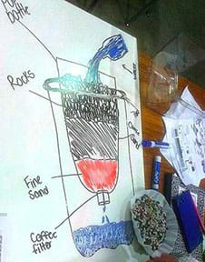 A photograph shows a hand drawing of a water treatment plant model composed of a clear plastic bottle, rocks, course sand, fine sand and a coffee filter, through which water is poured.