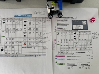 A photo of a completed plastic brick car, a Bill of Materials sheet with the required parts for the car recorded, and a completed Customer Order Form based on the Bill of Materials.   