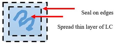 Two squares, a smaller square within a larger square, and two red arrows, one pointing to the smaller inner square edges saying “Seal on edges” and one pointing to the inside of the inner square to a thick line of blue squiggle saying “Spread thin layers of LC”.