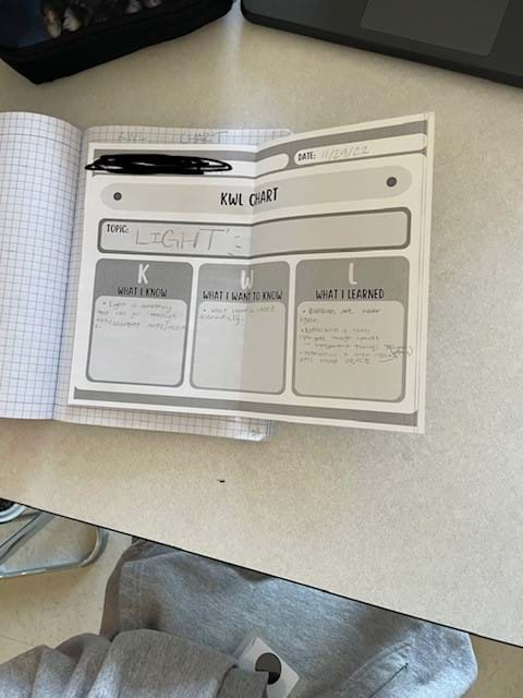 Photo of a “KWL Chart,” a paper with columns for students to write what they Know, what they Want to know, and what they Learned. 