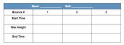 A table that includes the base and ball being tested and columns to record the start time, the maximum height, and the end time of the first three bounces.