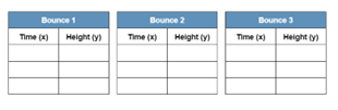 Three tables titled Bounce 1, Bounce 2, and Bounce 3. Each one has a time (x) column and a height (y) column.