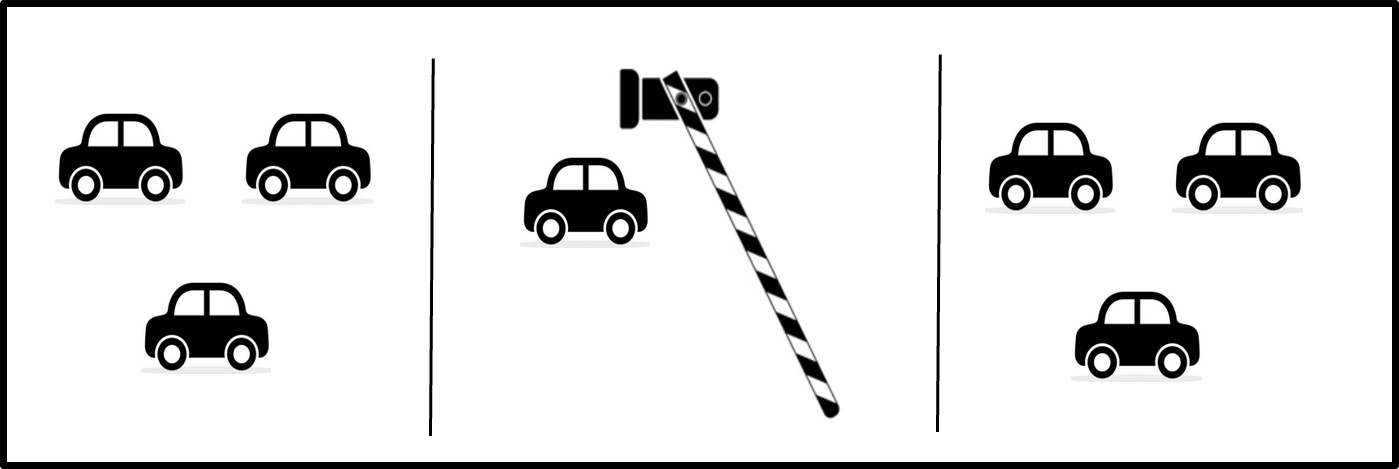 An illustration of a car at a closing gate on a road, analogous to how a transistor opens and closes to let signals flow. An illustration of a car at a closing gate on a road, analogous to how a transistor opens and closes to let signals flow.