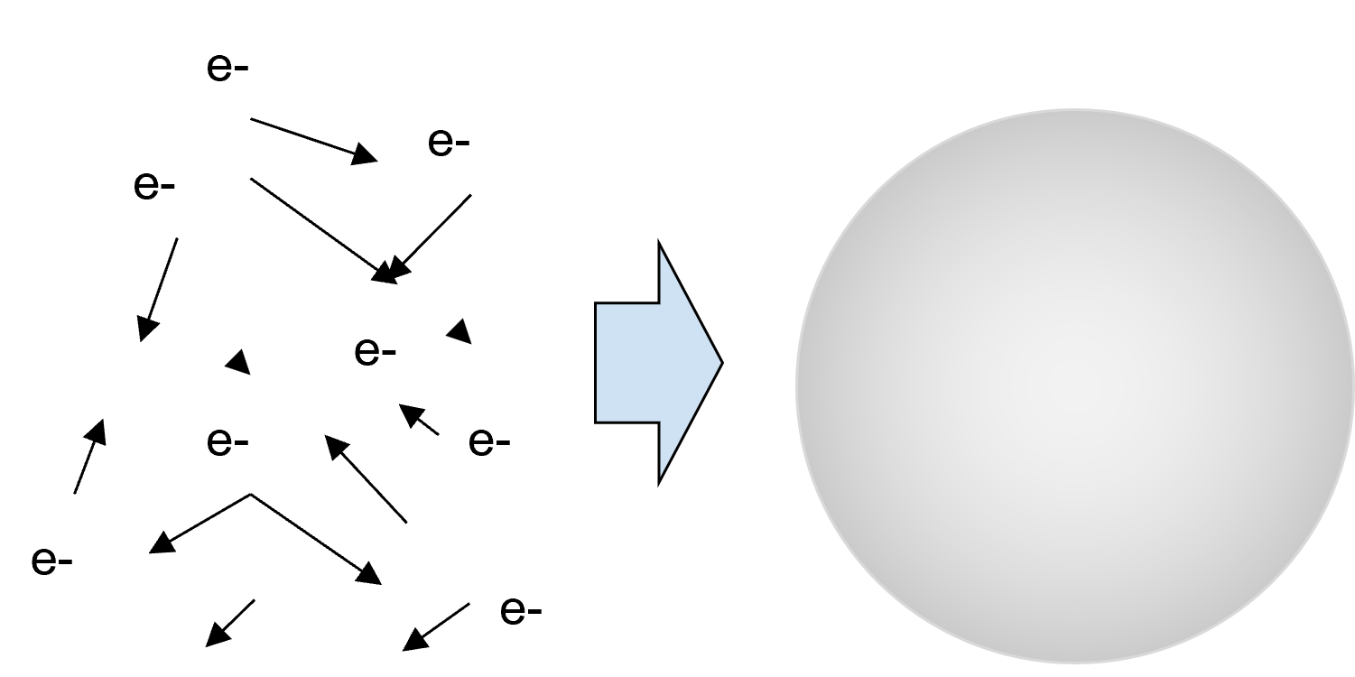 An image showing a side-by-side comparison of complex electron interactions versus the simplified density field as modeled by Density Functional Theory (DFT). An image showing a side-by-side comparison of complex electron interactions versus the simplified density field as modeled by Density Functional Theory (DFT).