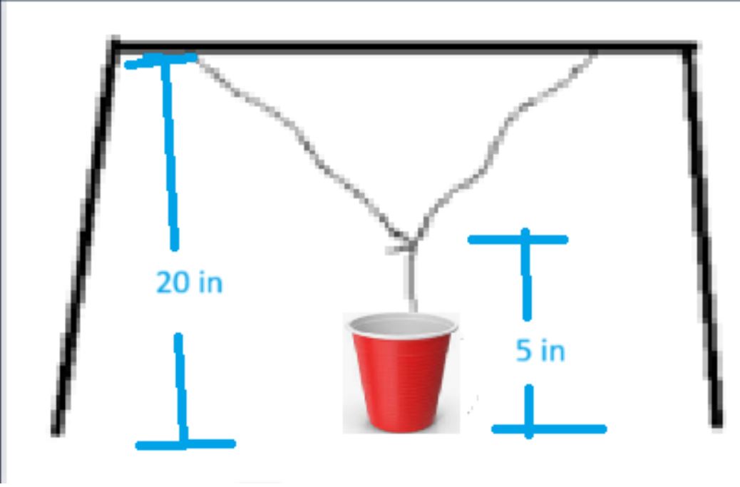 A sketch of a pendulum with two strings from either corner, meeting in the middle where they form one string that holds a red cup. The distance from the bottom of the cup to the top is labeled 20 in and the distance from the bottom of the cup to where the two strings join together is labelled 5 in. A sketch of a pendulum with two strings from either corner, meeting in the middle where they form one string that holds a red cup. The distance from the bottom of the cup to the top is labeled 20 in and the distance from the bottom of the cup to where the two strings join together is labelled 5 in.