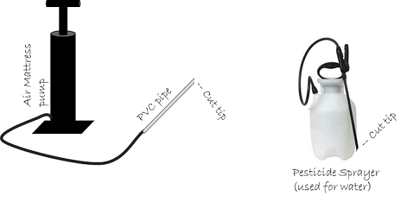 A drawing shows an air mattress pump with a PVC tip and a pesticide sprayer (used for water) with a cut tip.