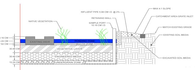 A Guide To Rain Garden Construction Activity Teachengineering