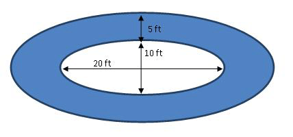 Drawing shows a 5 ft blue track with 50 ft major axis and 5 ft minor axis.
