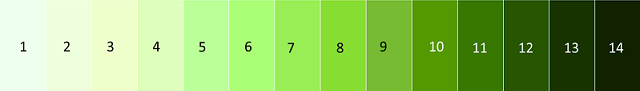 A diagram shows a scale of 14 numbered shades of green, with the lightest green on the left numbered 1 and the darkest green on the right numbered 14. 