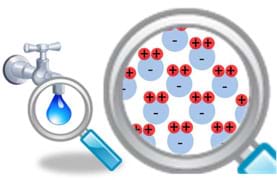 Diagram shows a close-up of a drop of water as a field of H2O molecules; all the positive poles (H2s) are aligned to the adjacent water molecule negative poles (O).