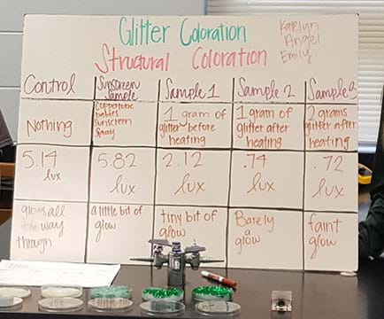 Photograph of student-made conclusions poster sitting on a lab table. Five student samples sit on the table in front of the poster.  
