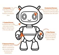 A diagram showing a teacher example of a Robot Design/Prototype for the Benthic Zone. This is to help give students and the teacher expectations of the prototype. 