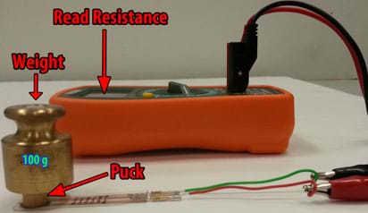 A photograph shows a tabletop setup composed of a 100 g weight on a wooden puck on a pressure sensor that is attached to a multimeter so the resistance can be measured.