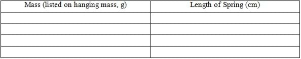 Blank two-column table with headers: Mass (listed on hanging mass, g), and length of Spring (cm).