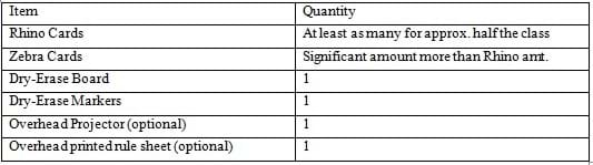 Materials List: Rhino cards (at least as many for approximately half the class), zebra cards (significantly more than the number of rhino cards), dry erase board, dry erase marker, (optional) overhead projector, (optional) overhaed printed rule sheet.