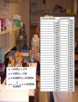 A list of data overlaid on a photo of a researcher in a lab.