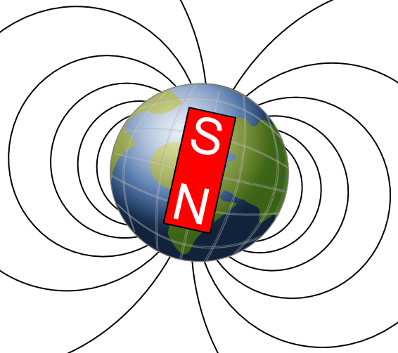 Drawing shows the Earth with a magnet overlaid on it and white magnetic field lines looping from the north to south poles.