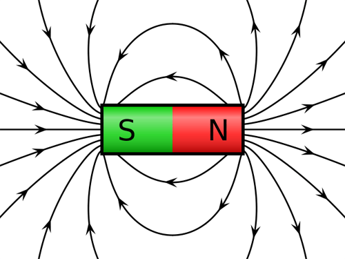 Drawing shows a bar magnet with labeled poles and magnetic field loops traced around it with arrows that match where the compasses will point along the loops.