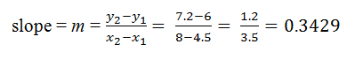 Equation for calculating the slope of the line with points (4.5, 6) and (8, 7.2): slope = m = the difference in y2 and y1 divided by the difference in x2 and x1 = (7.2-6) divided by (8-4.5), which is equal to 1.2 divided by 3.5, which equals 0.3429. 