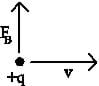 Dot, labeled +q, with a vector pointing directly up labeled FB and a vector pointing directly right labeled V