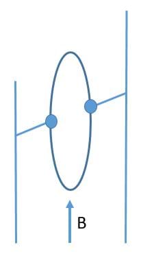 A loop of wire is connected at the sides to a stand, with a magnetic field pointing directly up at the wire